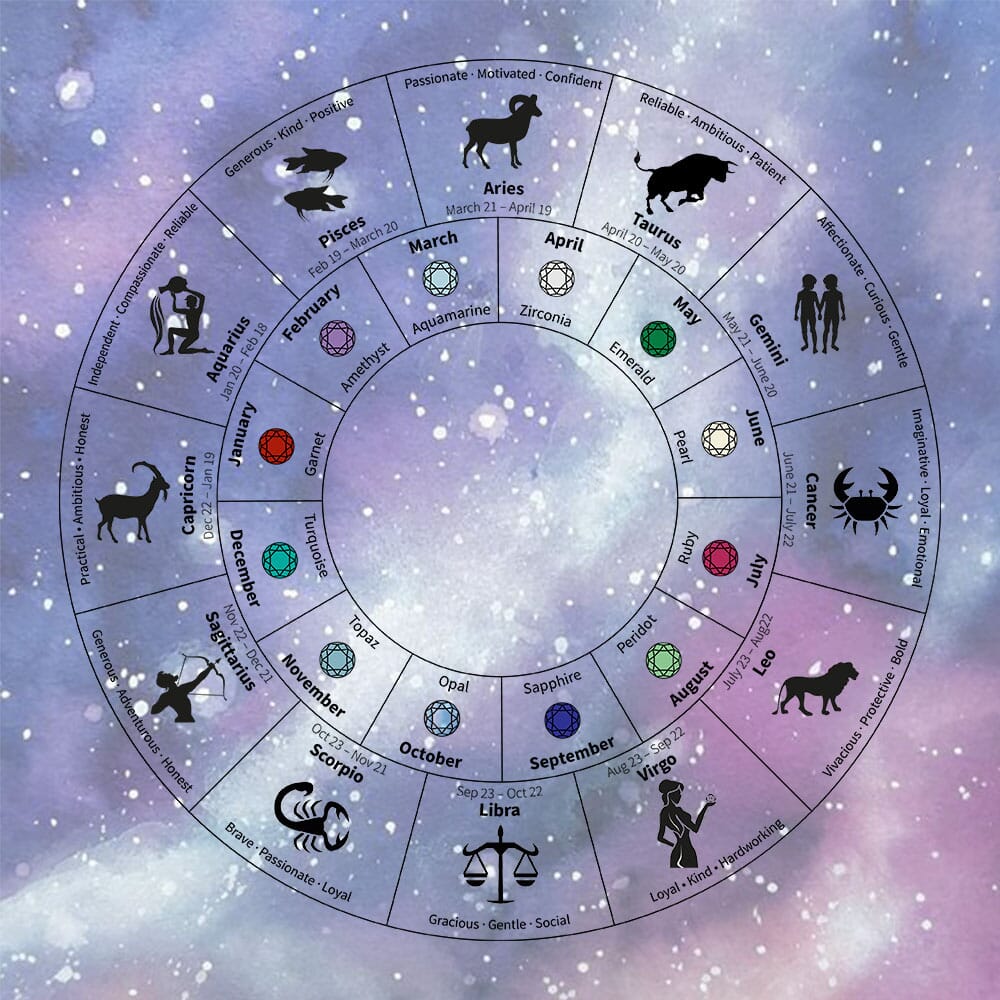 Zodiac Collection